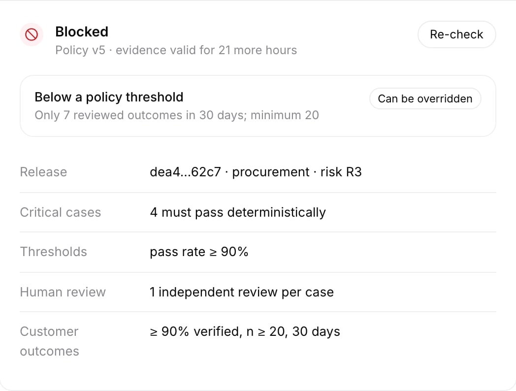 BuildAI release gate: a procurement agent release is blocked until it meets the policy thresholds for critical cases, pass rate, human review and customer outcomes